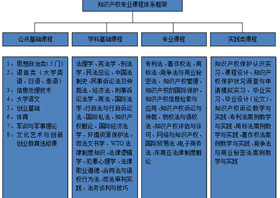 知识产权专业