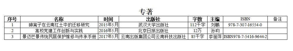 建工学院-专著